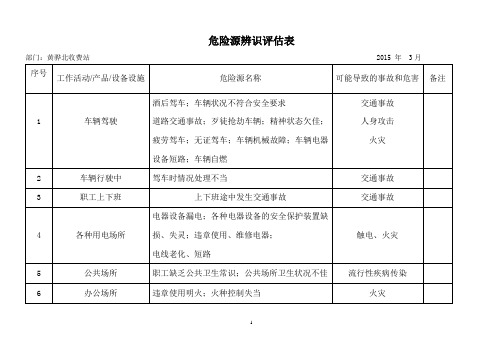 危险源识别记录表