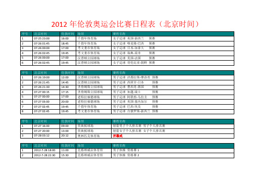 2012年伦敦奥运比赛时间表(北京时间)