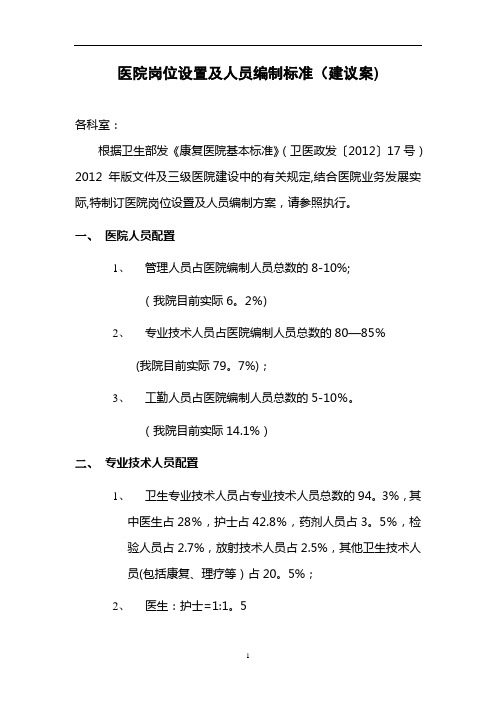 医院岗位设置及人员编制标准