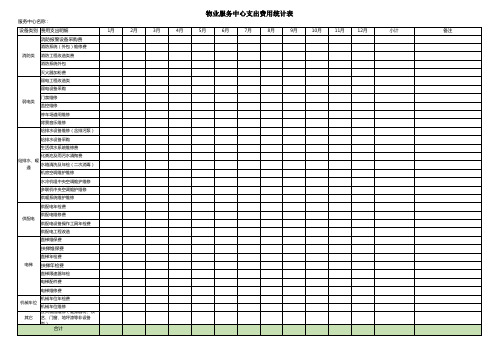 物业设备设施类维护成本支出费用表