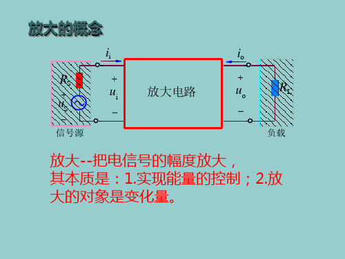 单级放大电路实验