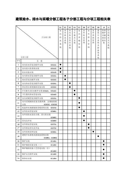 建筑给水 技术资料 填写样本