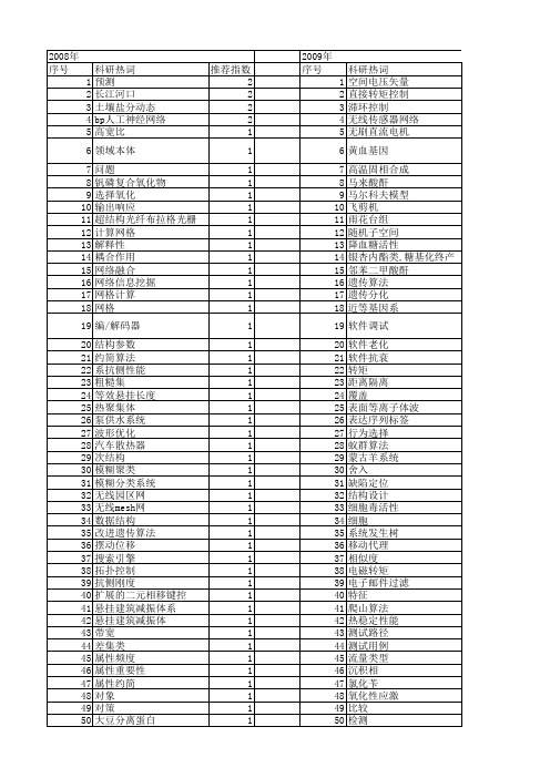 【江苏省自然科学基金】_结构选择_期刊发文热词逐年推荐_20140817