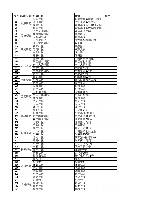 长春市南关区社区分布情况明细表11