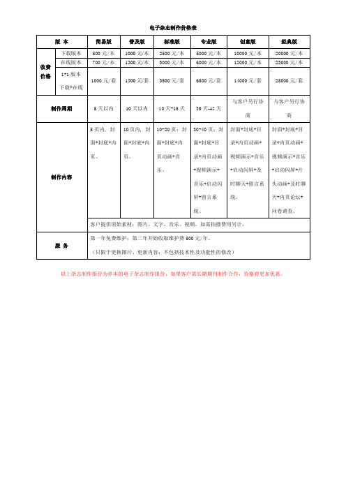 电子杂志制作价格表