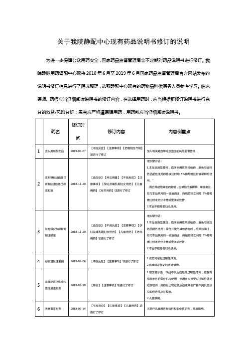 静配中心相关药物说明书修订