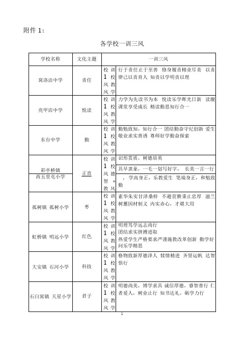 各学校一训三风-河北玉田职教中心