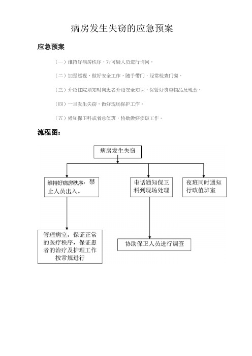 病房发生失窃的应急预案完整版