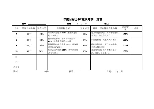 年度目标分解完成考核一栏表