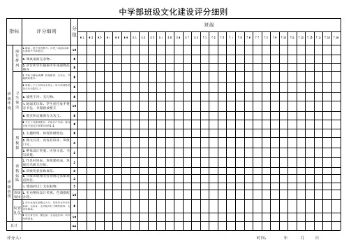 班级文化评分细则评分表