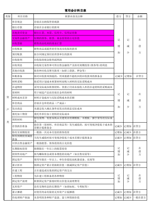 常用会计科目表