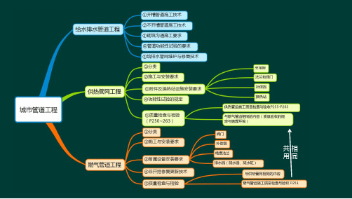 市政管道工程,256页PPT