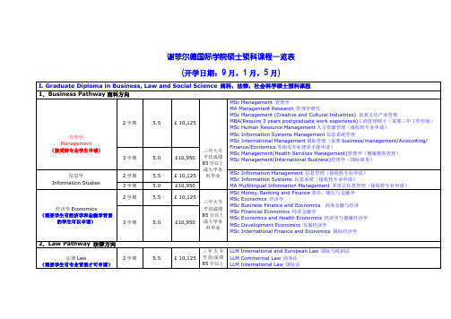 谢菲尔德国际学院  硕士预科课程表