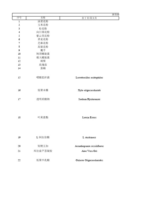 新资源食品目录(截止到2016年11月1日)