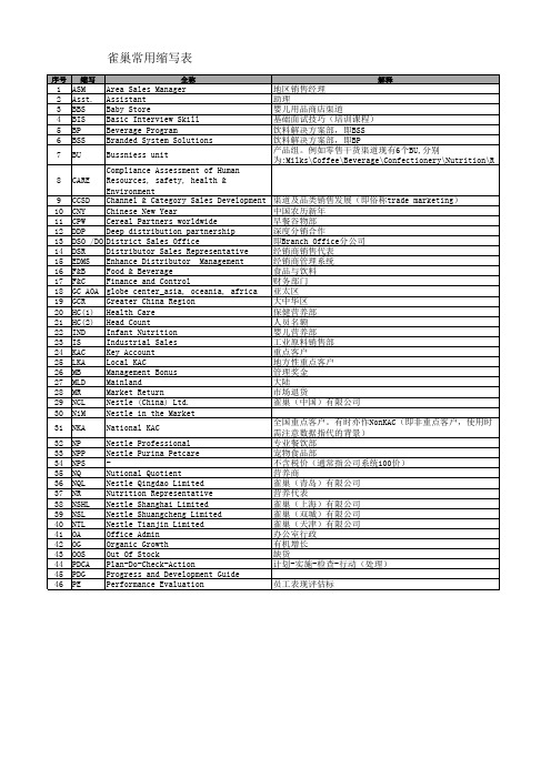 雀巢常用缩写表 2012