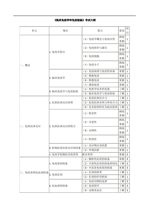 临床医学检验技师考试大纲-《临床免疫学和免疫检验》