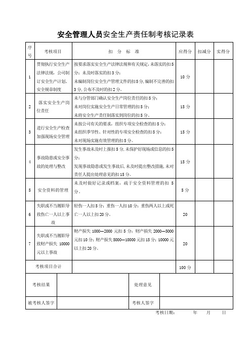 安全管理人员安全生产责任制考核记录表