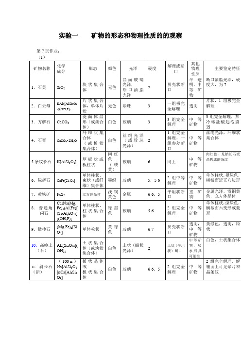 矿物岩石相关作业参考答案-春