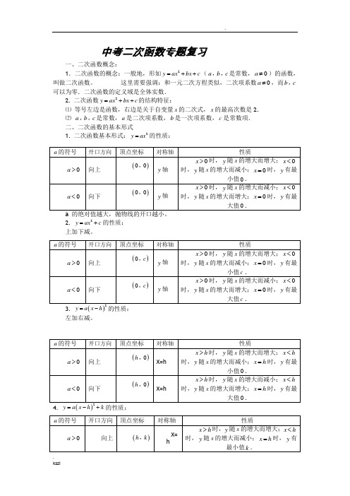 中考二次函数专题复习