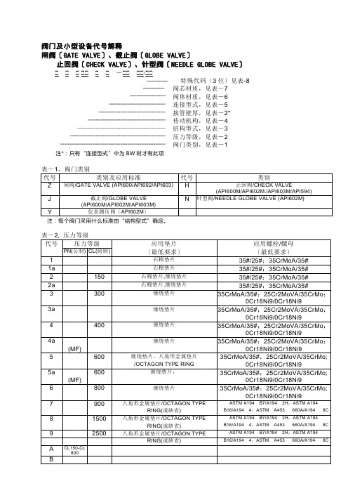 洛阳院美标阀门型号说明