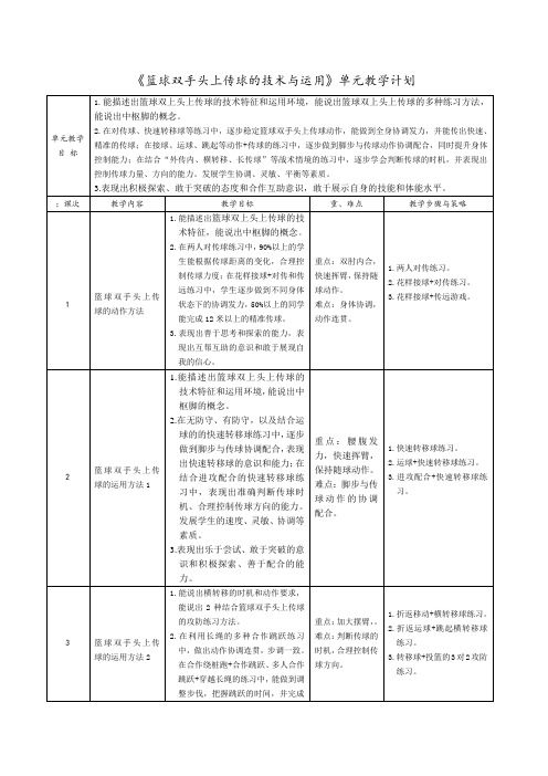 篮球双手头上传球的练习方法教案-必修第一册