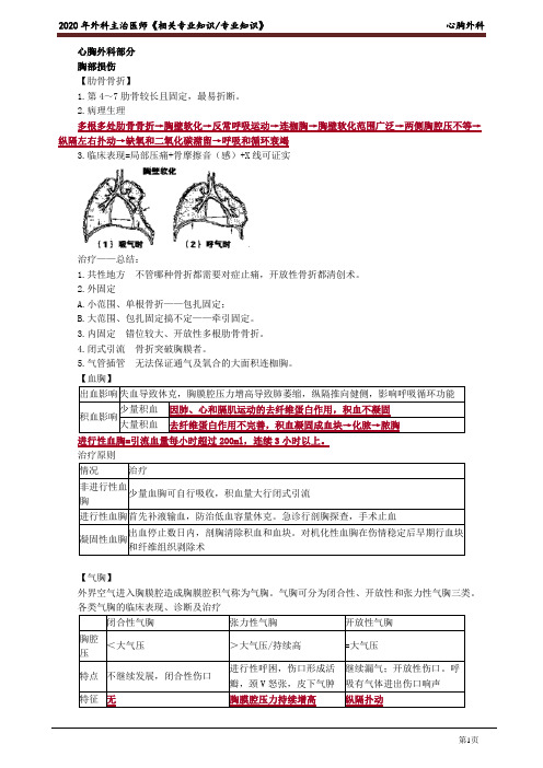 2020年外科主治医师资格笔试专业知识考点解析 (3)：心胸外科