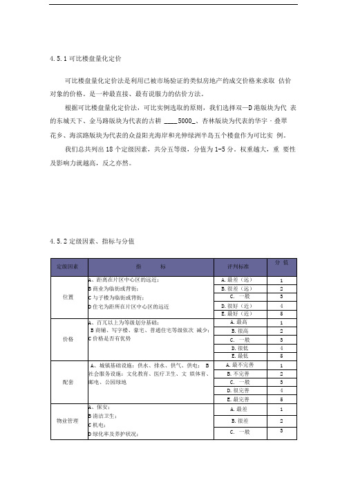 可比楼盘量化定价法精品