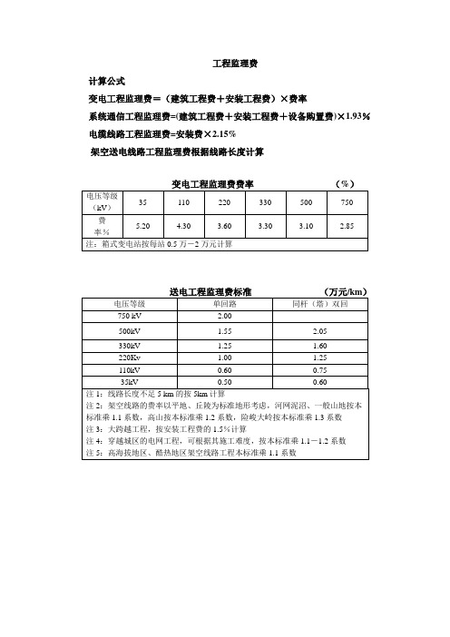 新预规电力工程监理费