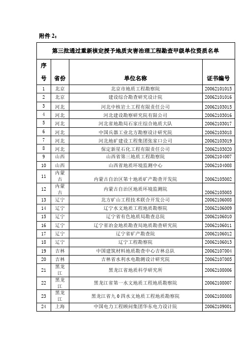 第三批通过重新核定授予地质灾害治理工程勘查甲级单位资质名单