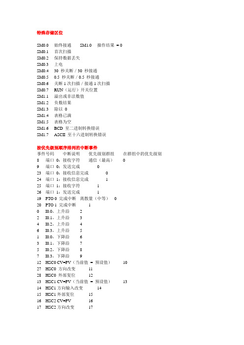 S7-200地址表