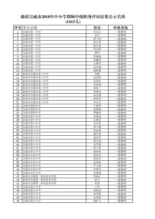 曲靖宣威市2018年中小学教师中级职务评审结果公示名单 (...