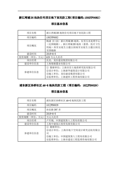 新江湾城D5地块住宅项目地下室民防工程项目编码1502