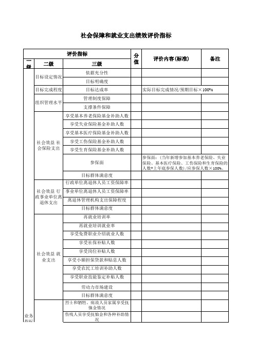 社会保障和就业支出绩效评价指标