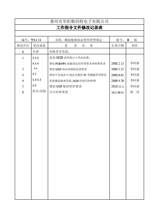 潮湿敏感器件使用管理规定