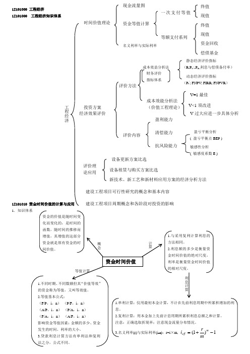 2018年一级建造师工程经济考试重点-总结1