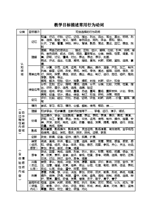 教学目标描述常用行为动词