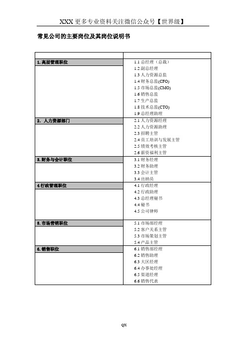 常见公司的主要岗位及其岗位说明书