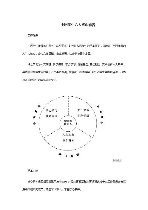 中国学生六大核心素养