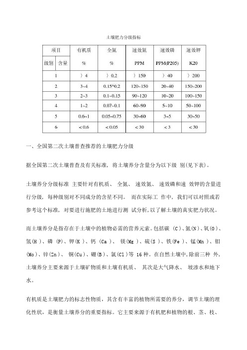 土壤肥力分级指标