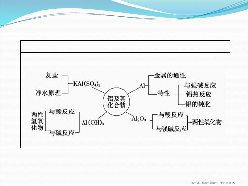 高考化学第一轮复习课件铝及其化合物