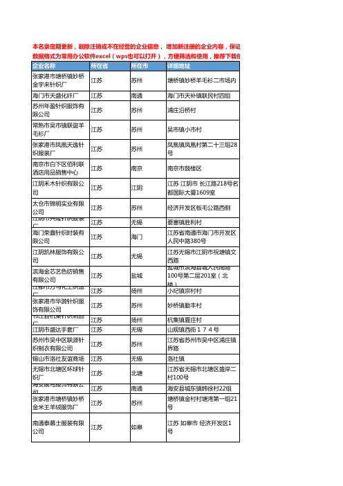 2020新版江苏省针织服装工商企业公司名录名单黄页联系方式大全2046家