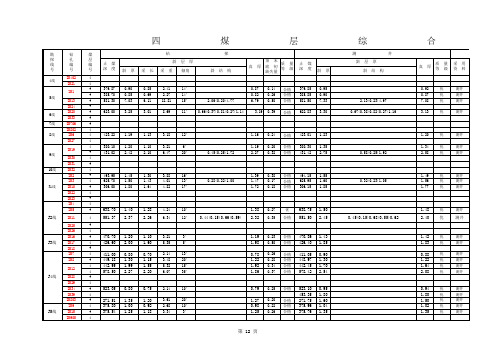 附表__韦二井田勘探煤层综合成果汇总表(改)