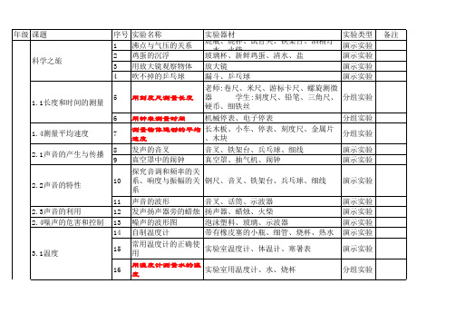 新人教版初中物理实验目录及器材清单