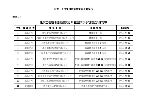 附表一上海青浦区建筑建材业管理所