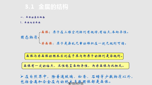 金属的晶体结构与结晶PPT课件