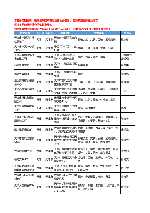 2020新版天津市男装工商企业公司名录名单黄页大全99家