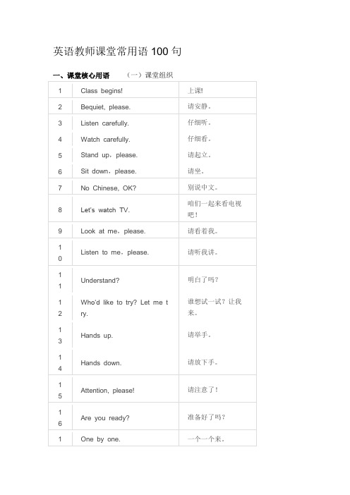 英语教师课堂常用语100句