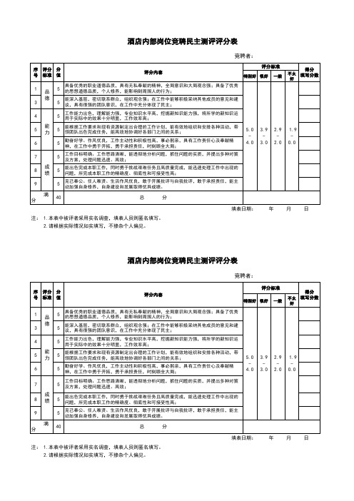 酒店岗位竞聘民主测评评分表