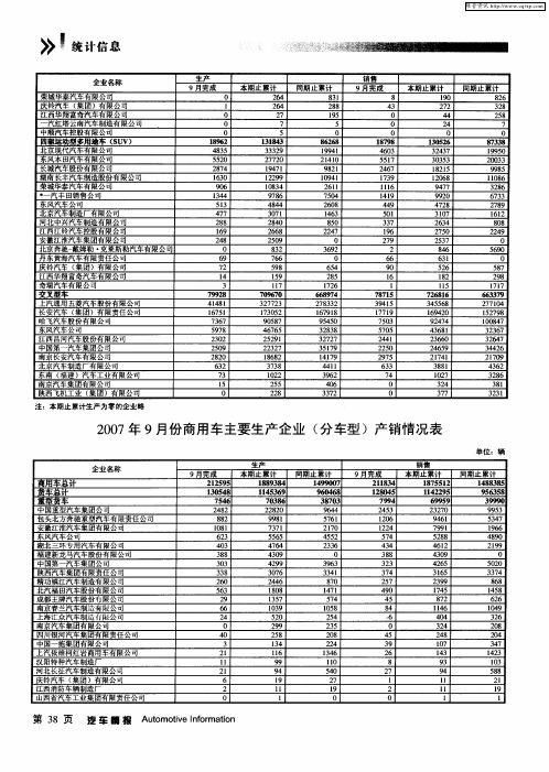 2007年9月份商用车主要生产企业(分车型)产销情况表