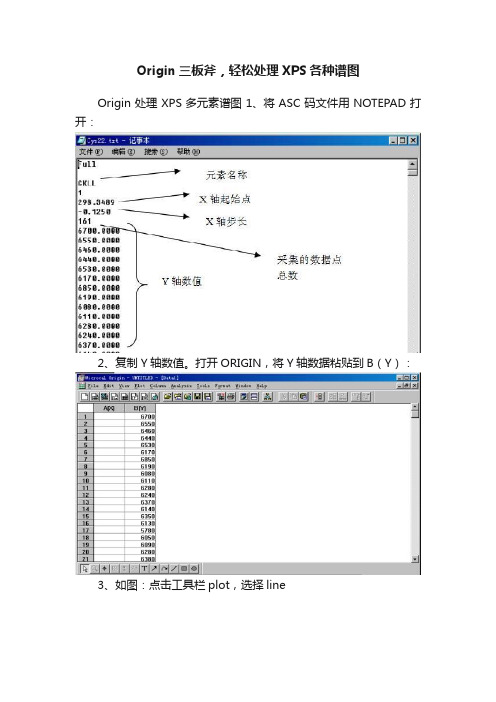 Origin三板斧，轻松处理XPS各种谱图